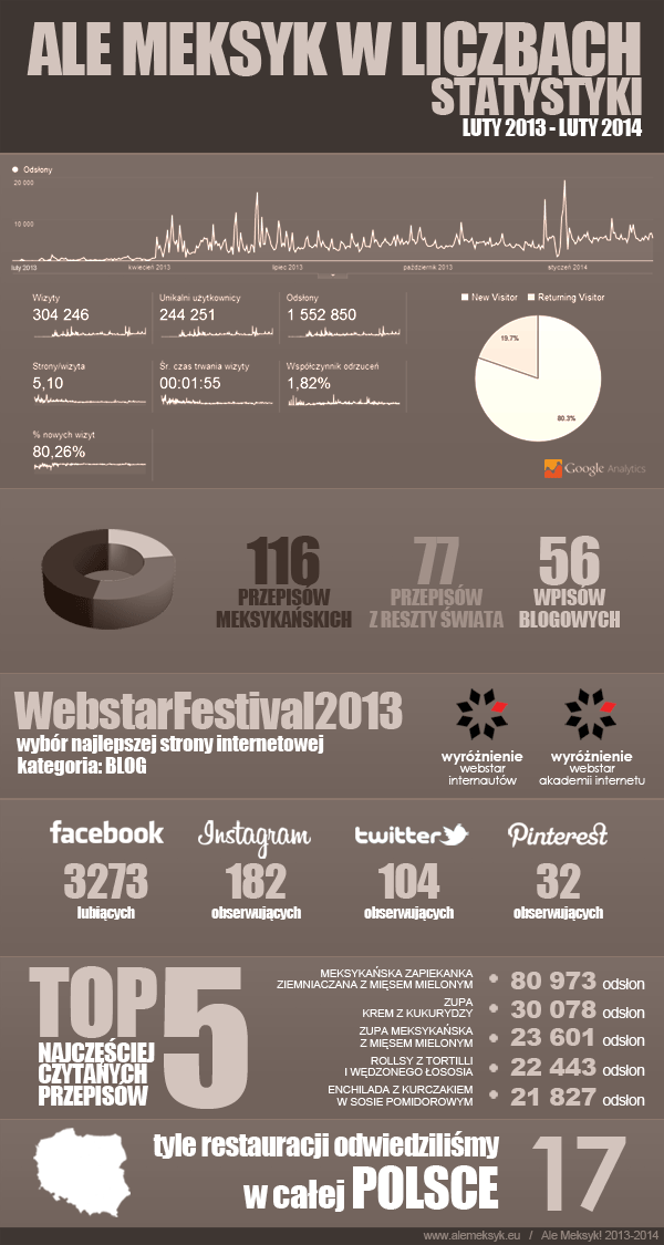 statystyki2