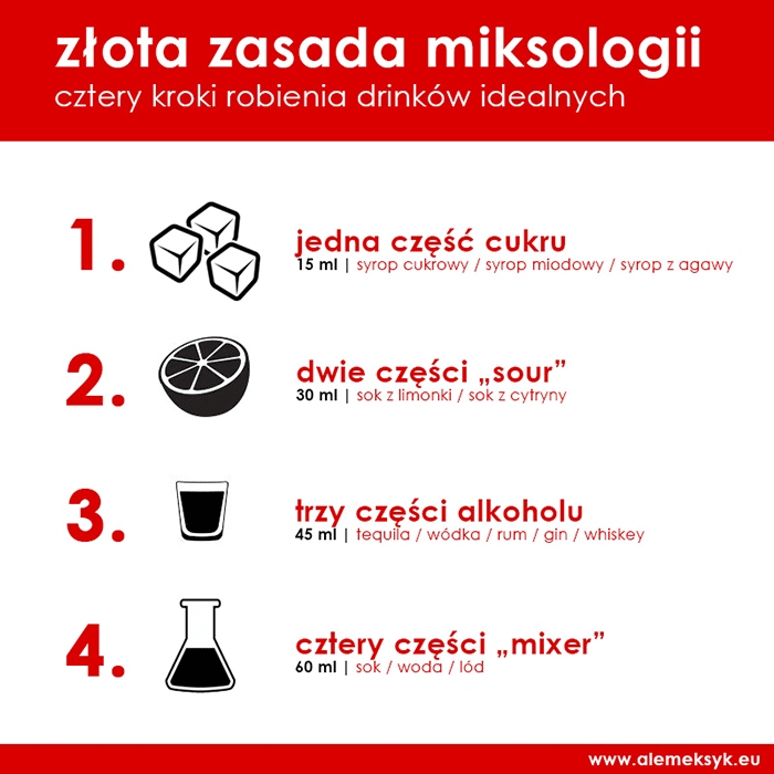 miksologia